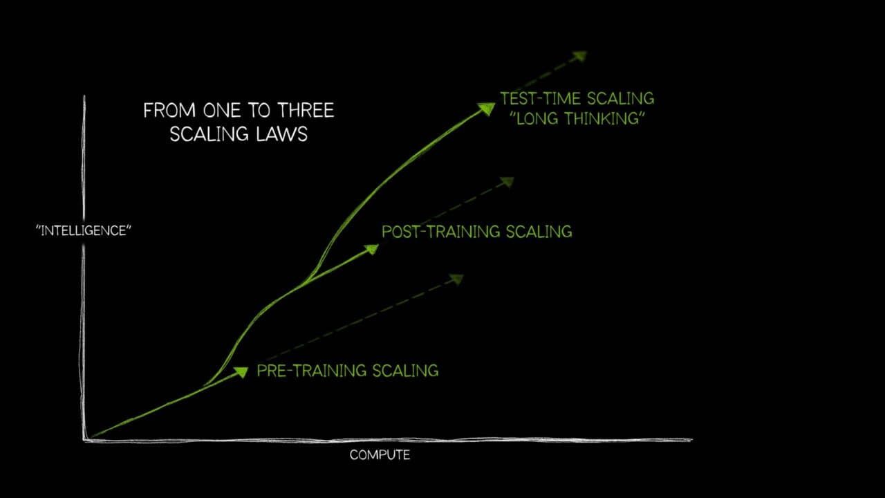 New Approach to Scaling Laws Could Change How AI Models Are Trained Date May 21, 2026